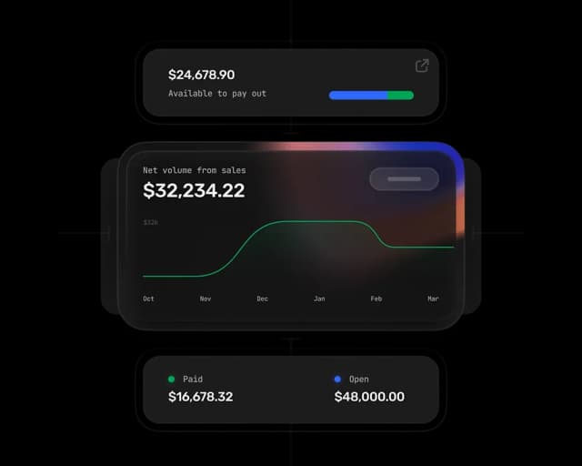 Maximize Lead Potential