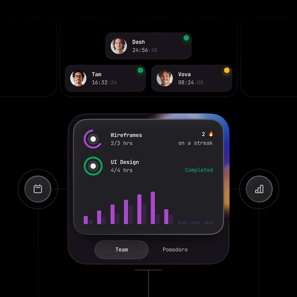 Optimize Resource Allocation
